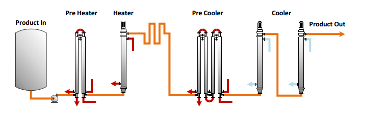 Figure 3: Improved design using a combination of ASHE and SSHE